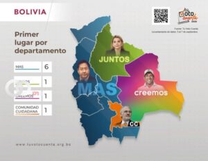 Intención de voto