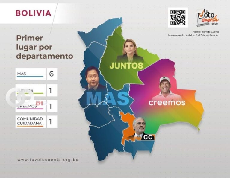 Intención de voto