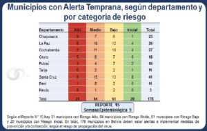 Ministerio de Salud y Deportes