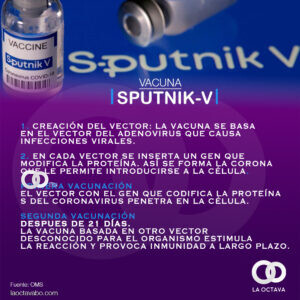 Vacuna Sputnik-V