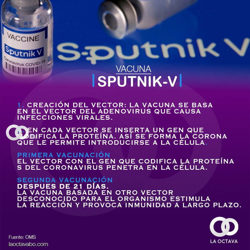 Vacuna Sputnik-V