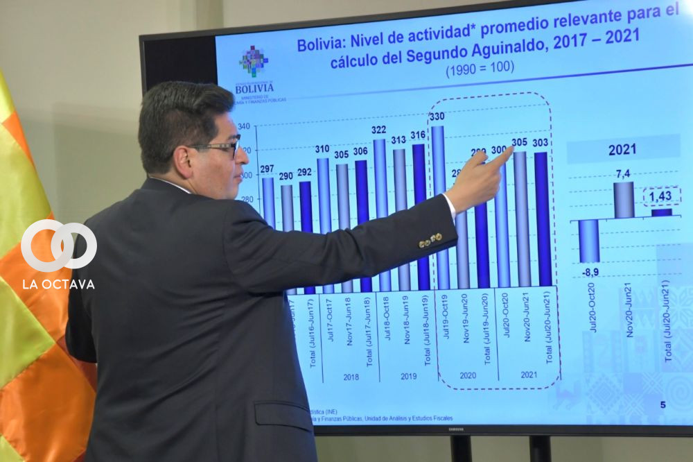 Marcelo Montenegro, Ministro de Economía y Finanzas Públicas
