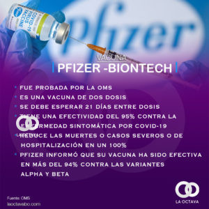 Pfizer-BioNTech