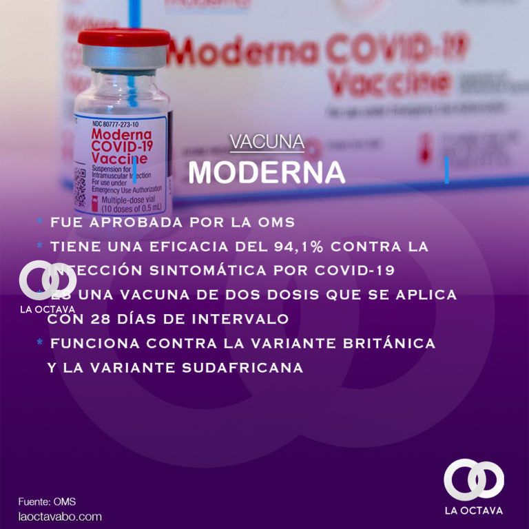 vacuna MODERNA