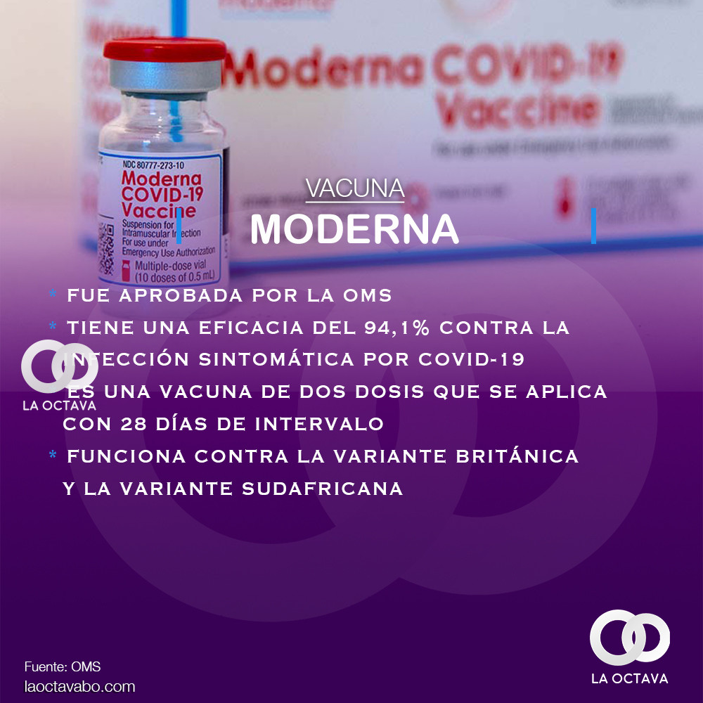 vacuna MODERNA