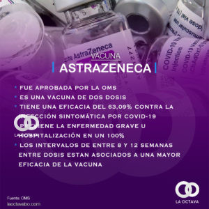 VACUNA Astrazeneca
