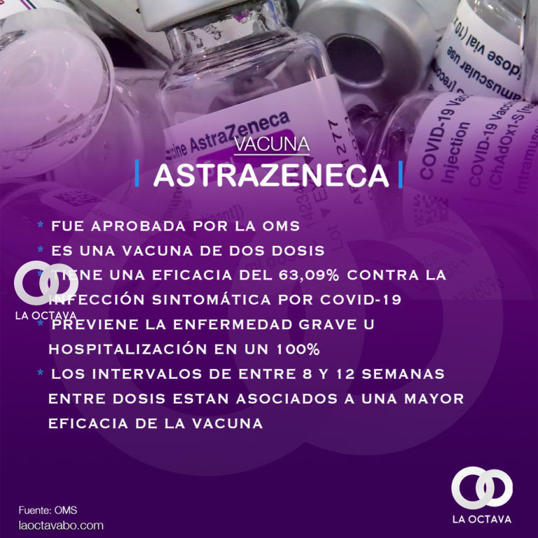 VACUNA Astrazeneca