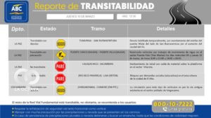 ABC garantiza la transitabilidad en el tramo Bombeo - Cochabamba- Colomi
