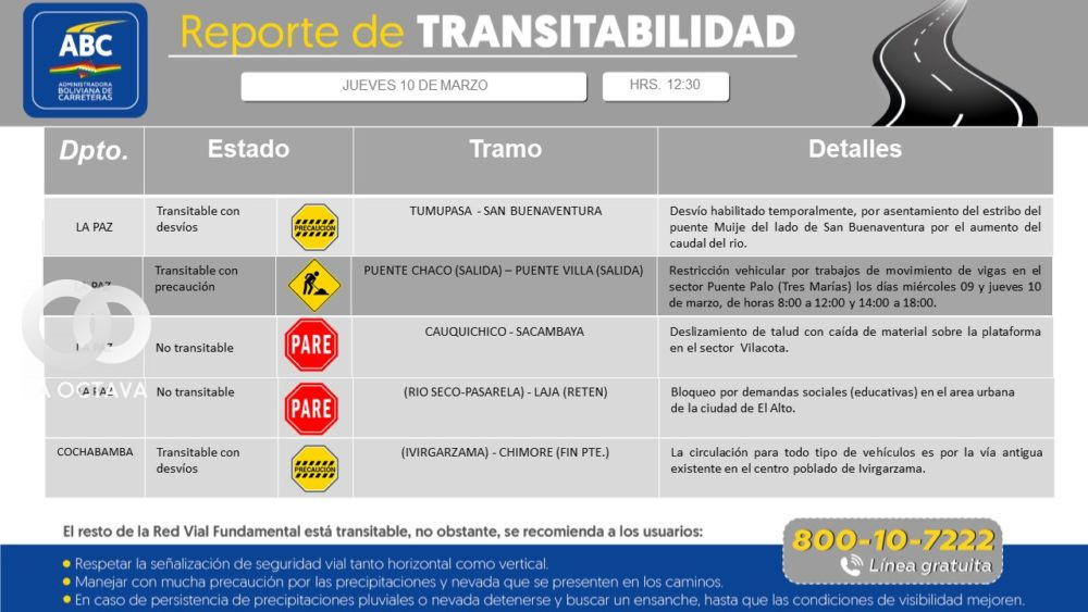 ABC garantiza la transitabilidad en el tramo Bombeo - Cochabamba- Colomi 