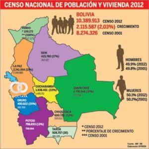 Censo del 2012