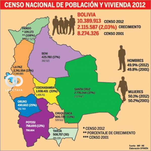 Censo del 2012