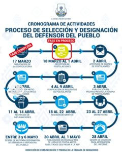 cronograma del proceso de Selección a Defensor del Pueblo