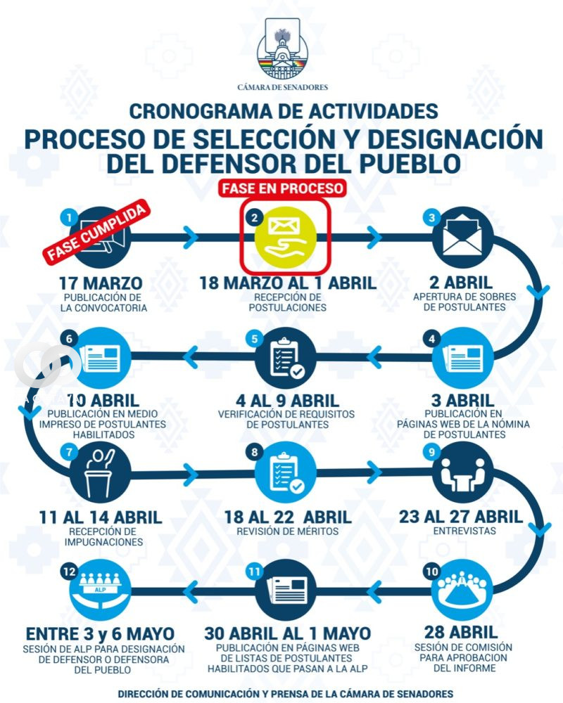 cronograma del proceso de Selección a Defensor del Pueblo
