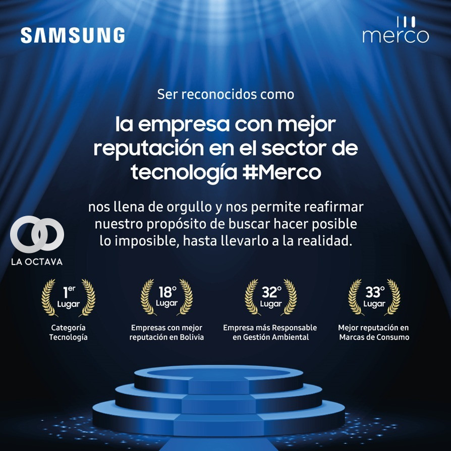 Samsung es reconocida como la empresa con mejor reputación 