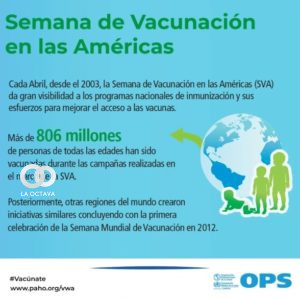 Organización Panamericana de la Salud (OPS) 