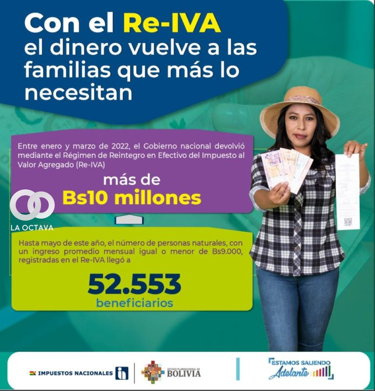 Beneficiaron del Re-IVA