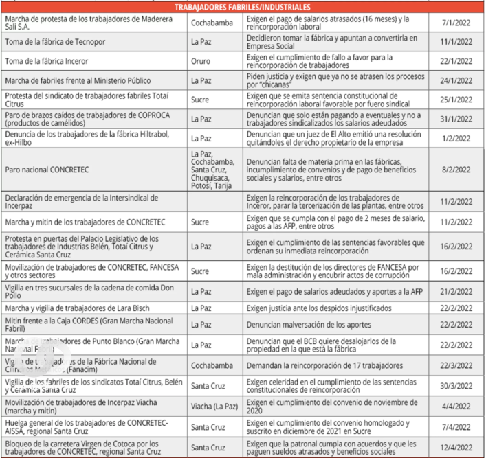 Estudio Estadístico, realizado por OBESS (2)