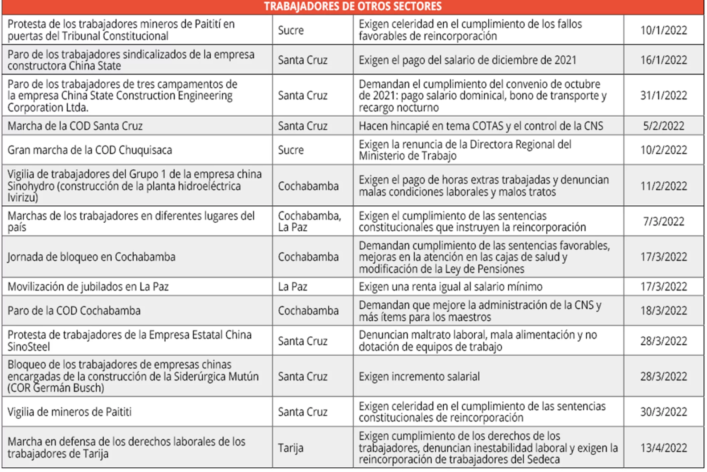 Estudio estadístico, realizado por OBESS.