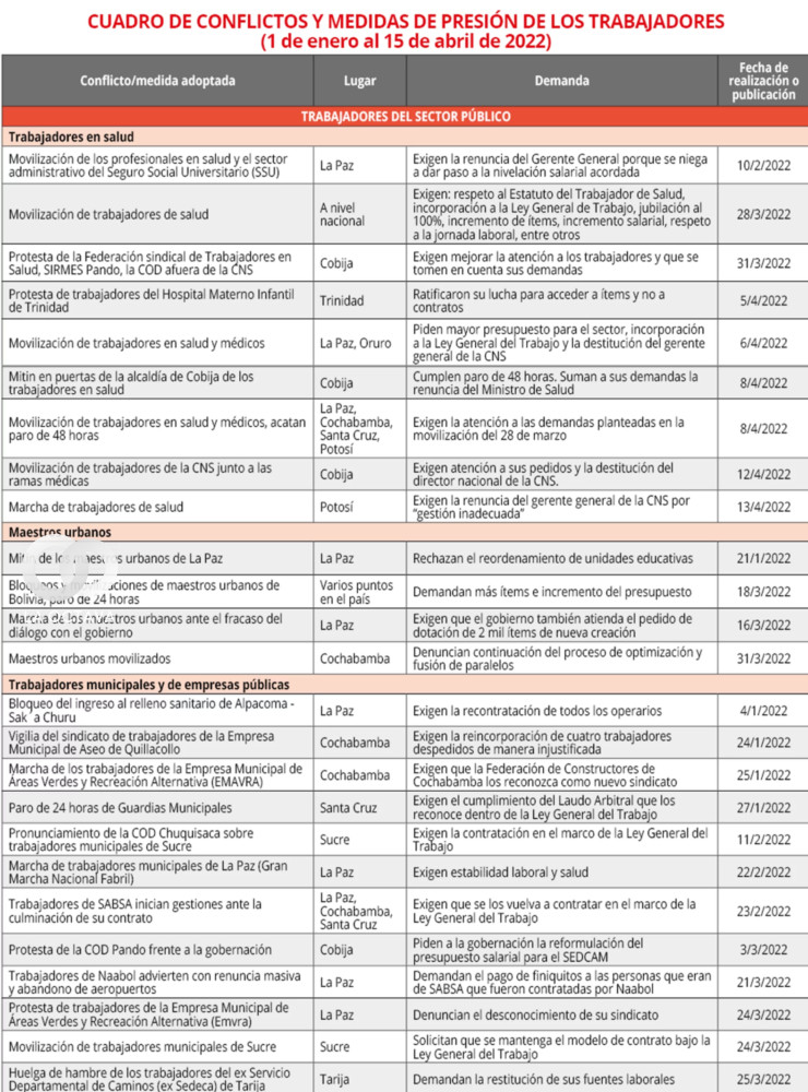 Estudio estadístico realizado por OBESS