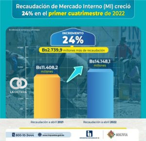 Recaudación Tributaria