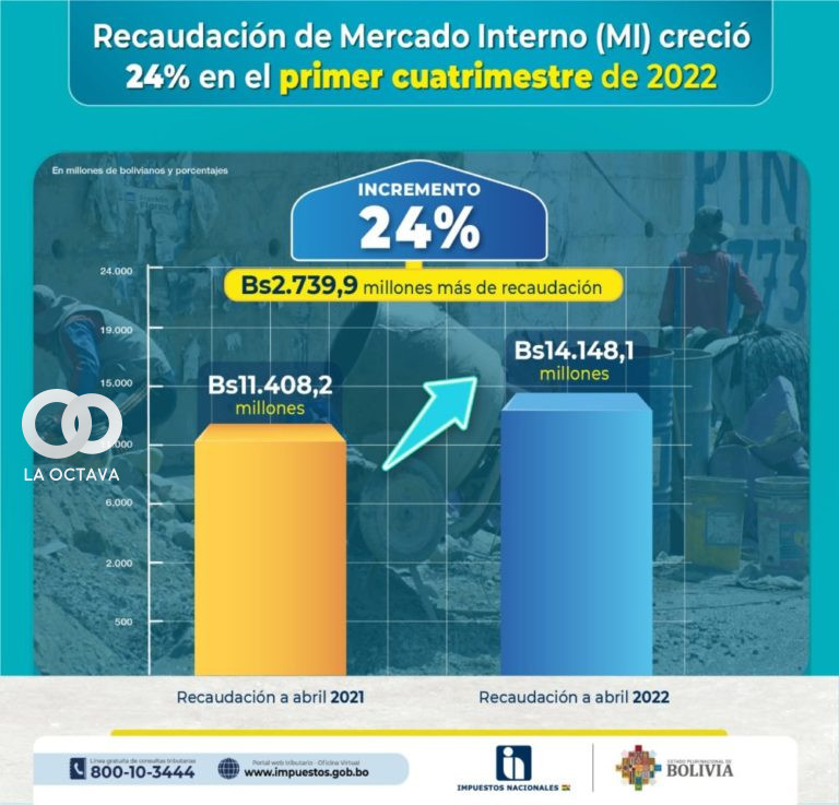 Recaudación Tributaria