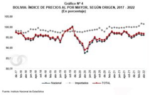 Índice de Precios al por Mayor,