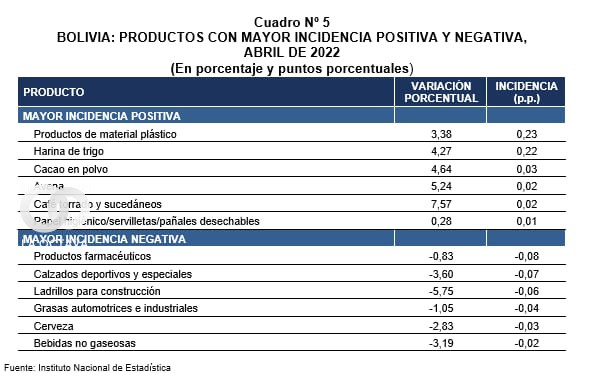 Índice de Precios al por Mayor