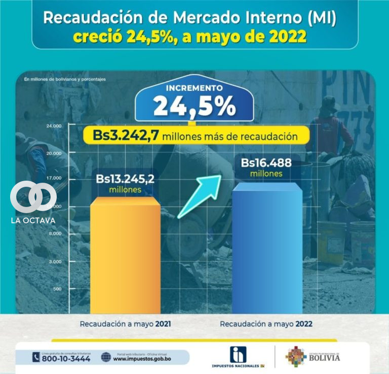 Datos del SIN