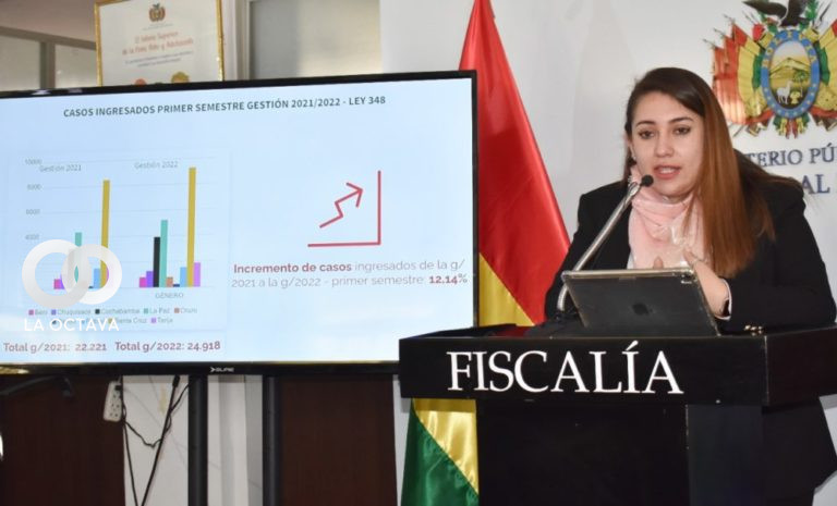 Fiscal Daniela Cáceres