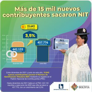 Impuestos Nacionales informa sobre el NIT