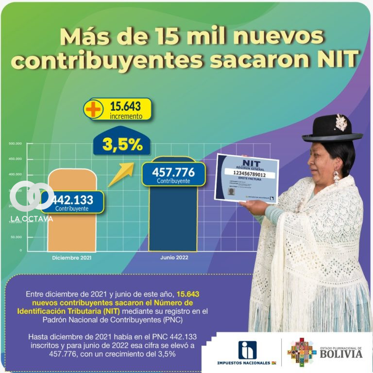 Impuestos Nacionales informa sobre el NIT