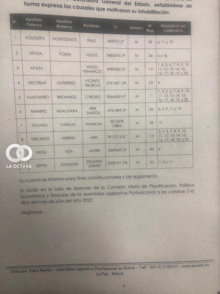 Lista oficial de postulantes inhabilitados para el cargo de Contralos General del Estado