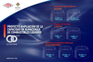 Proyecto de YPFB