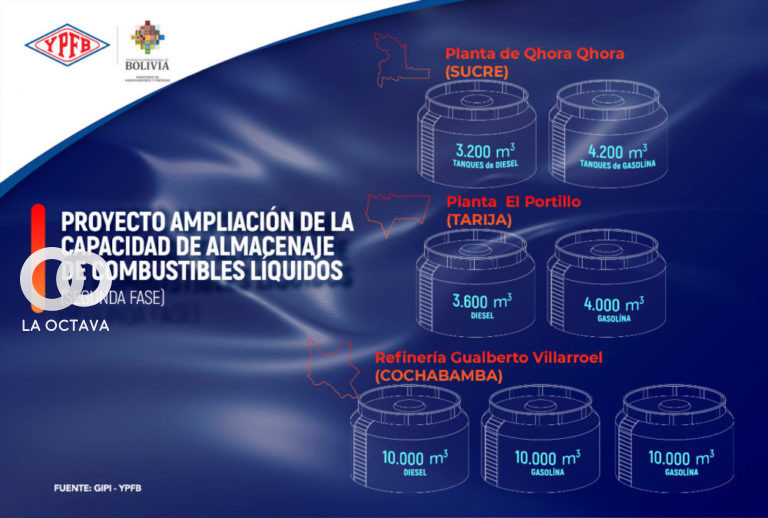 Proyecto de YPFB