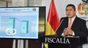 Sergio Fajardo, Director de la Fiscalía Especializada en Delitos Contra la Vida y la Integridad Personal