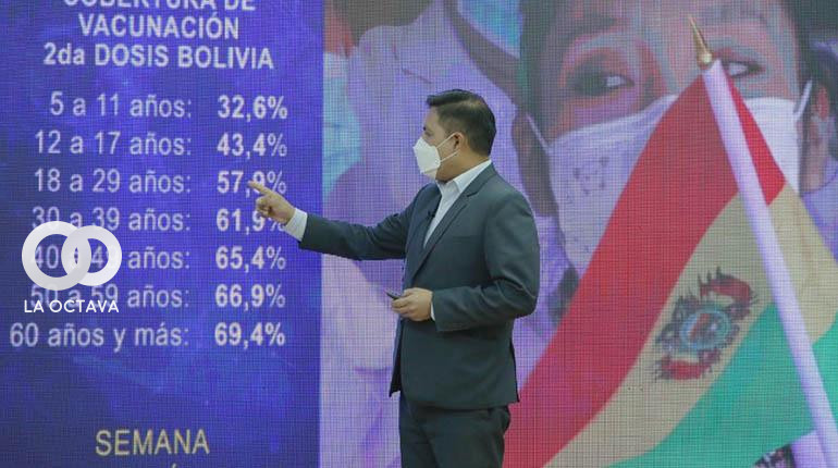 Aumenta casos en un 62%; nuevas variantes circulan en Bolivia