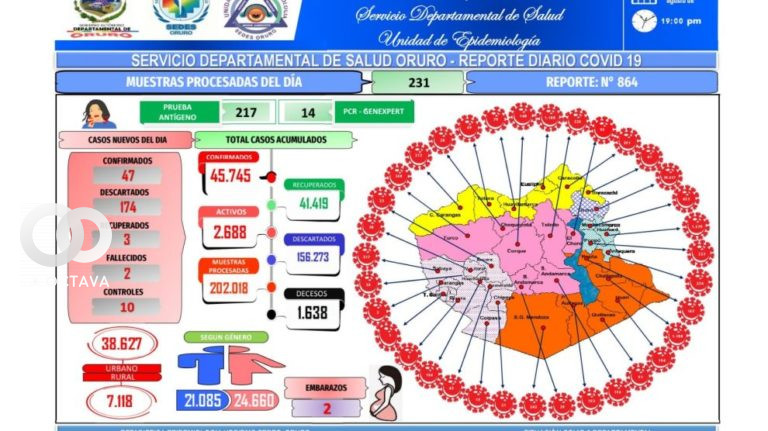 Servicio Departamental de Salud (SEDES) de Oruro