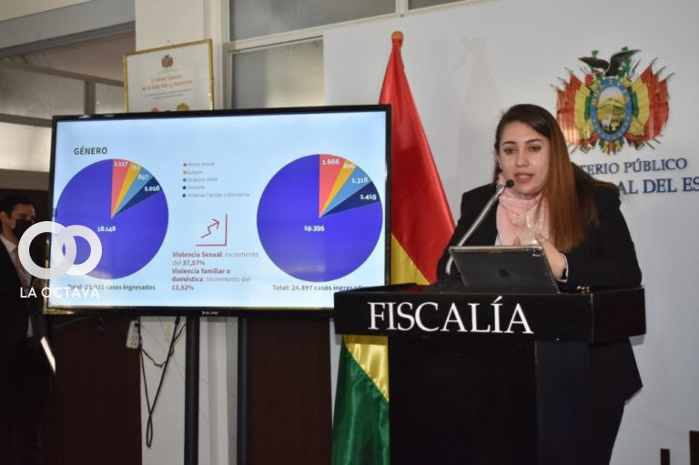 Daniela Cáceres, Directora de la Fiscalía Especializada de Delitos en Razón de Género