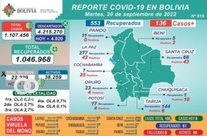 Informe diario del Ministerio de Salud.