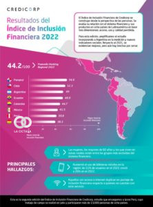 Encuesta de Credicorp