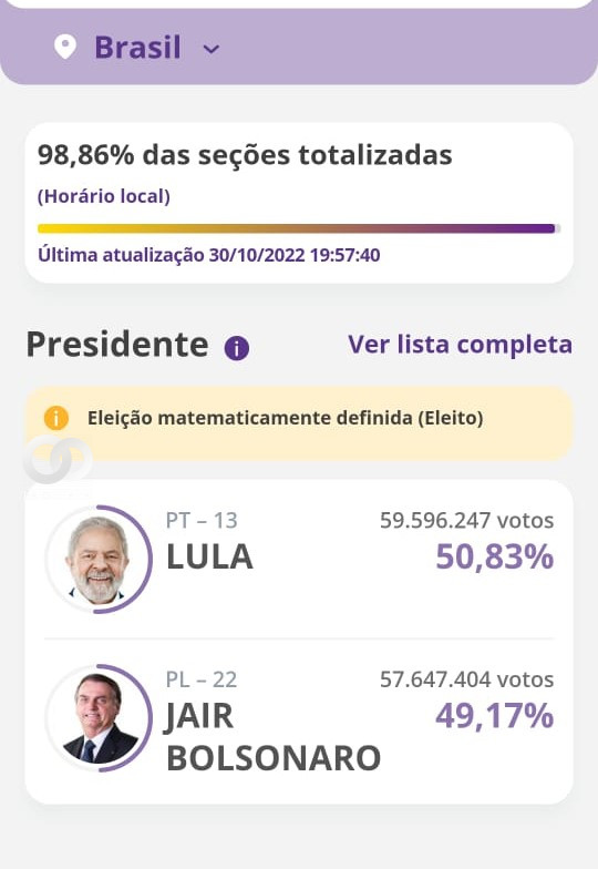Resultados de votos escrutinados en las elecciones presidenciales de Brasil.