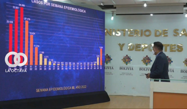 Auza mostró la evolución de casos por semana.