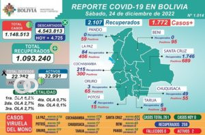 Reporte Covid19