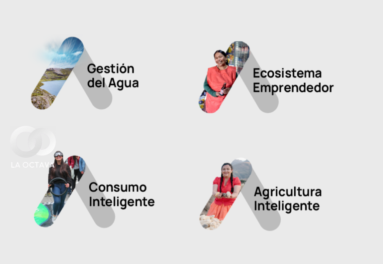 Convocatoria Aceleradora 100+ de la CBN