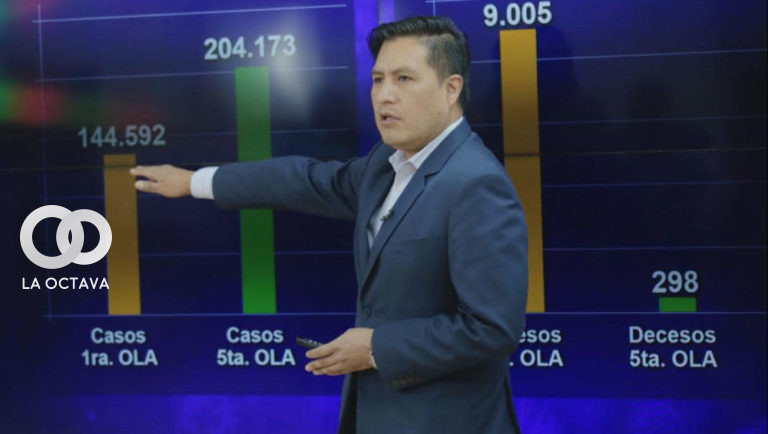 Jeyson Auza, Ministro de Salud.