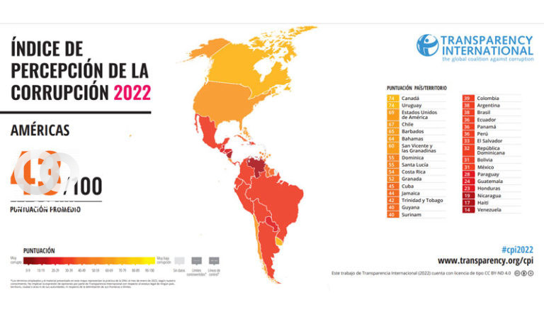Ranking de la situación en la Américas.