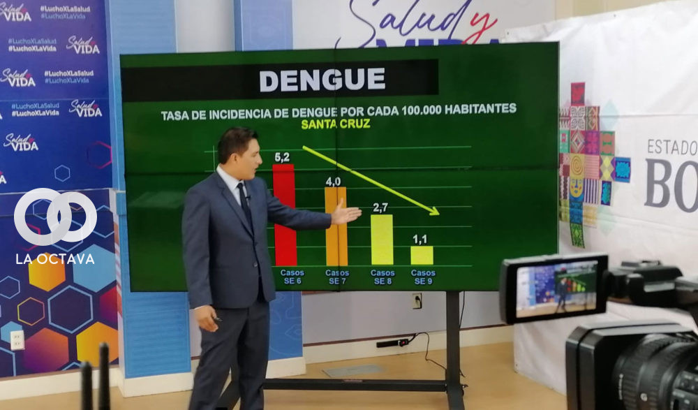 El Ministro explicó que la tasa de incidencia ha reducido. Foto. Min. de Salud.