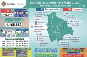 Reporte epidemiológico de Covid-19.