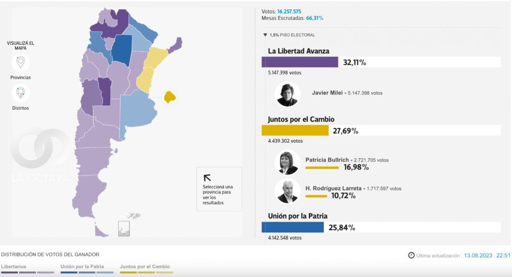 Infografía: Clarín