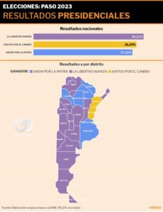 Infografía: Infobae